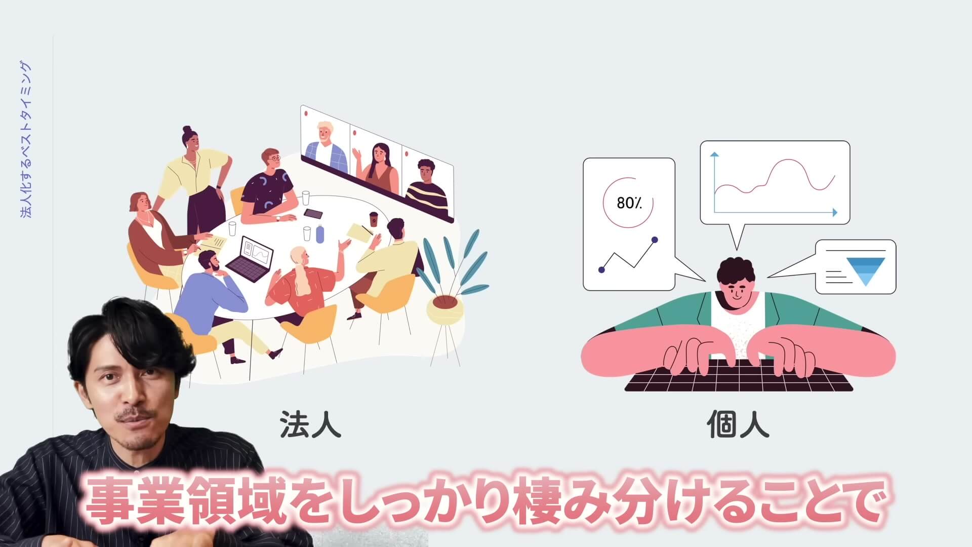 法人（チームで働く人たち）と個人（一人でパソコンに向かう人）を並べた図解スライド。字幕は「事業領域をしっかり棲み分けることで」