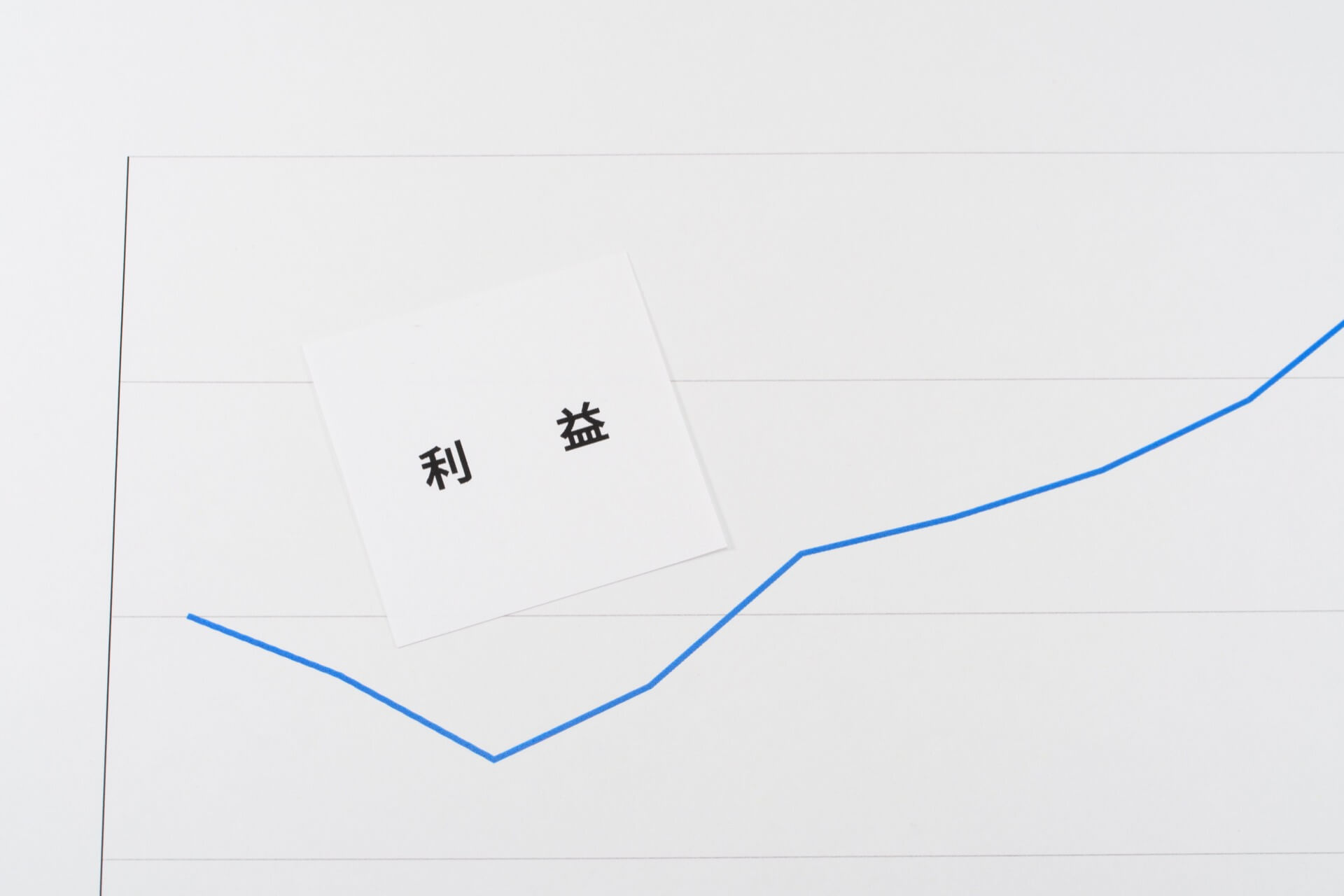 「利益」と書かれた紙と回復していく折れ線グラフ