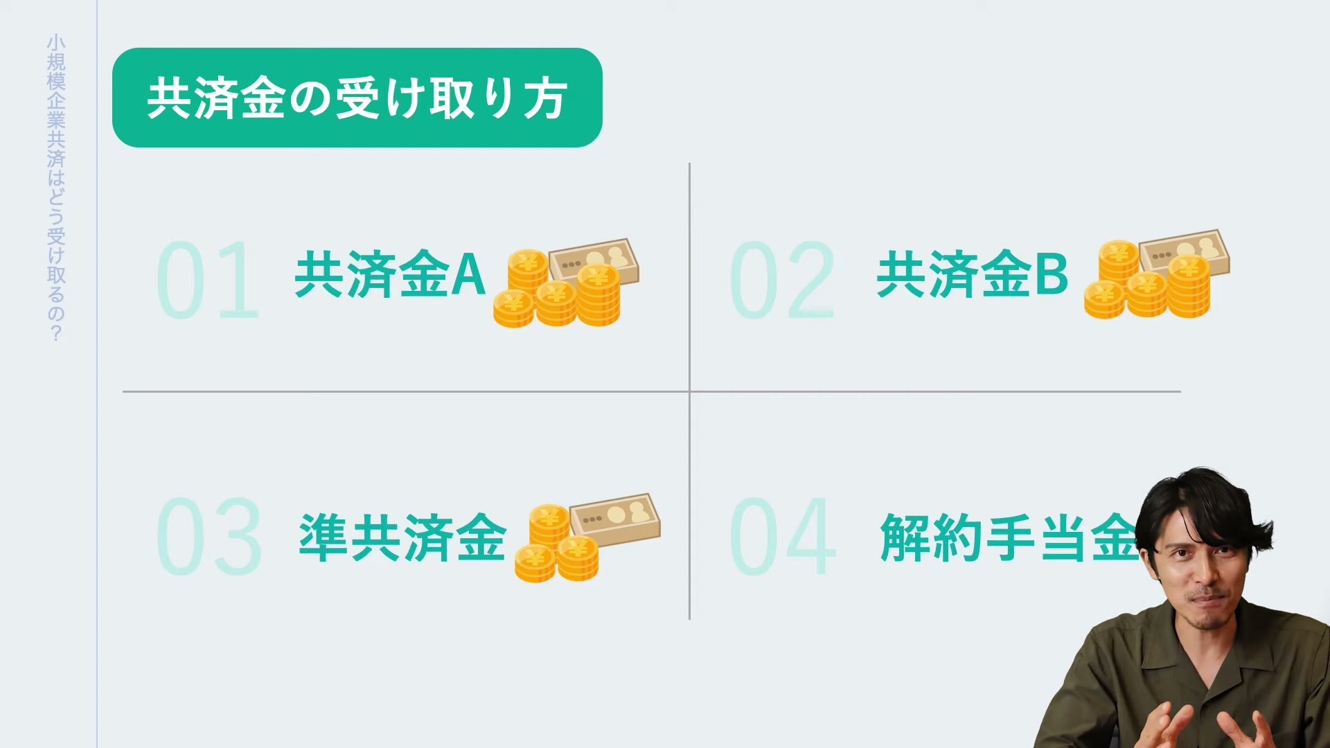 小規模企業共済の共済金の受け取り方を、共済金A・共済金B・準共済金・解約手当金の4つに分けて示した図解スライド